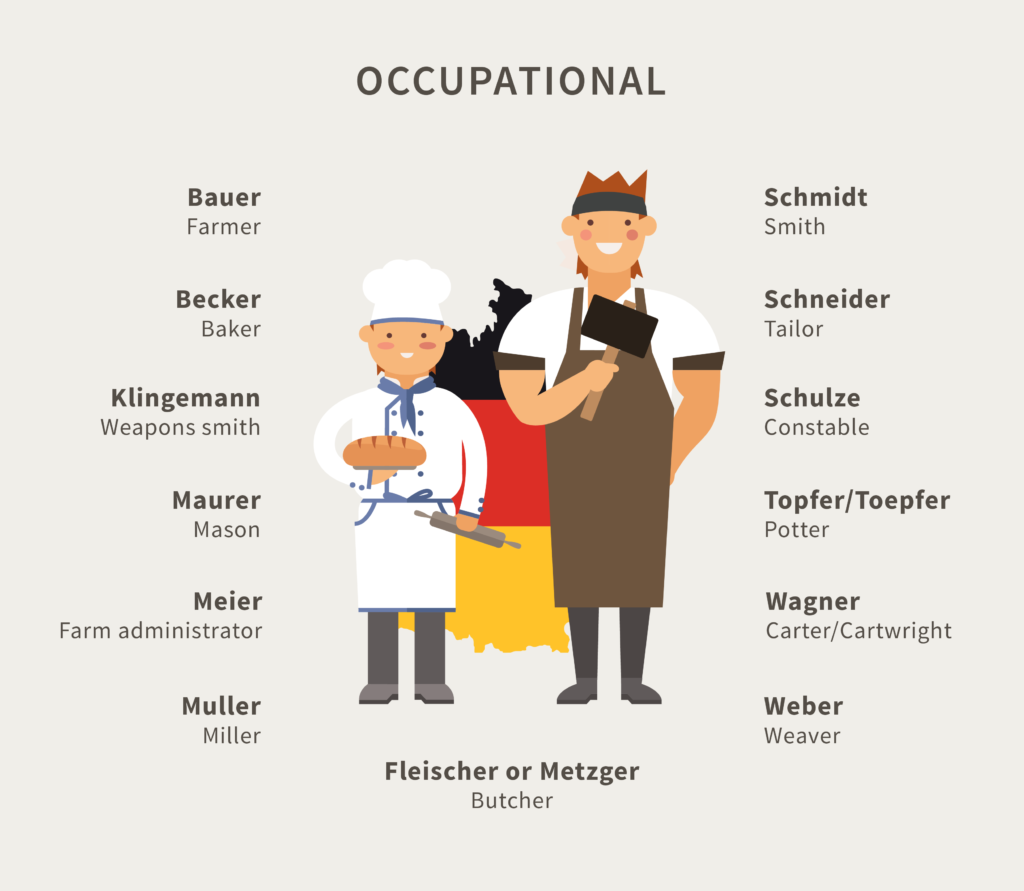 Surname Meanings: Last Names by Country of Origin - FamilyEducation